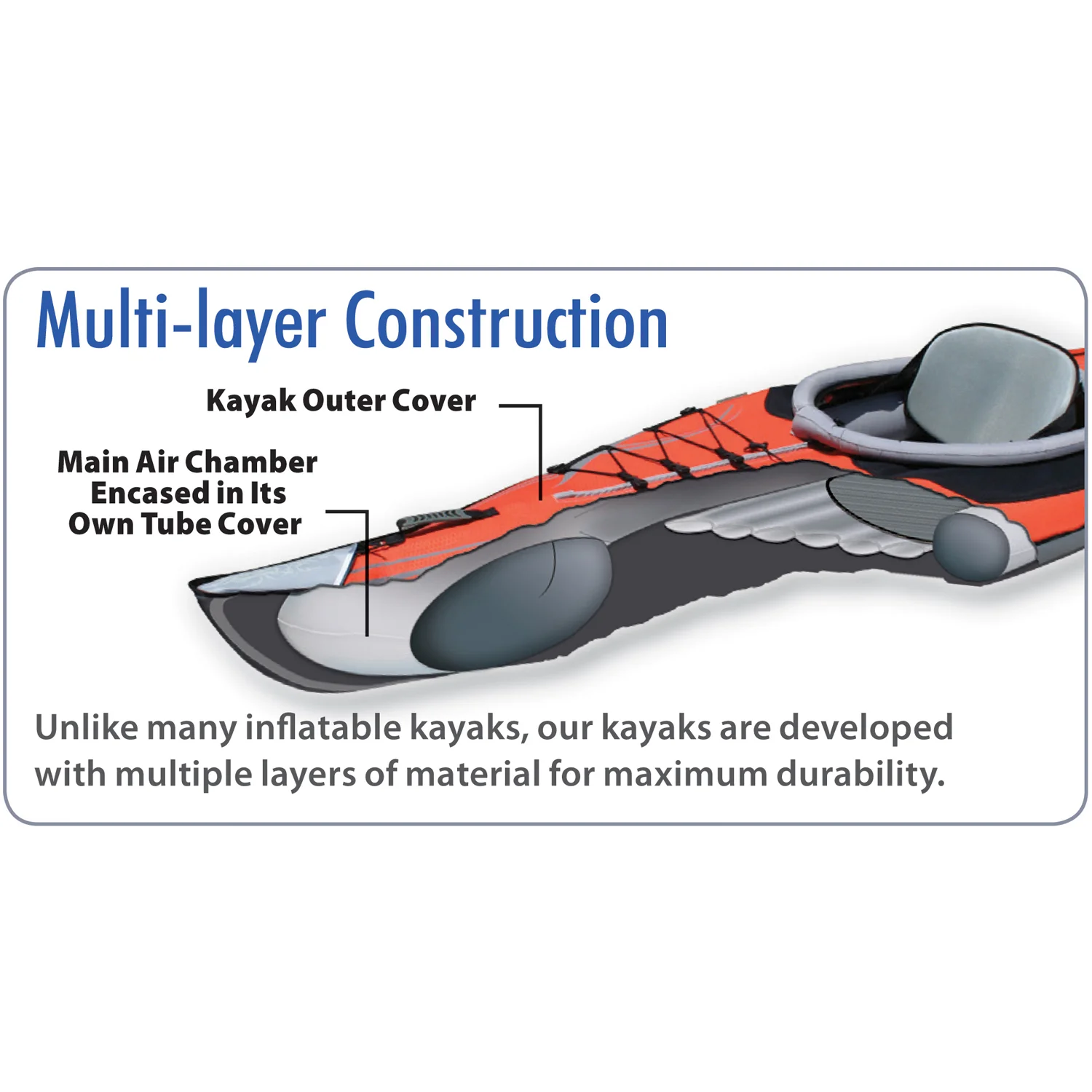 Advanced Elements AdvancedFrame Elite SE Inflatable Kayak - Image 5