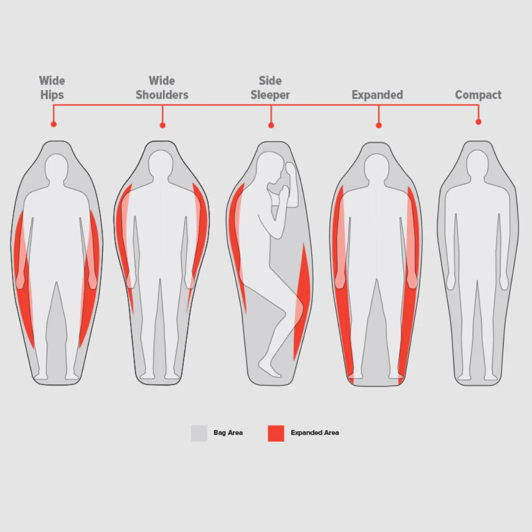Big Agnes Torchlight 20 Degree Down Sleeping Bag (Closeout) - Image 5