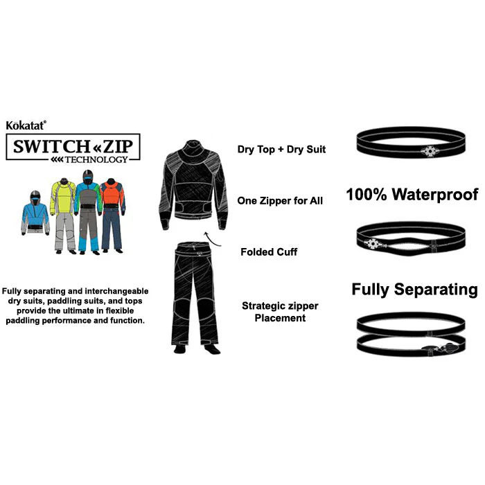 Kokatat Women's Idol GORE-TEX Pro Dry Suit (Closeout) - Image 3