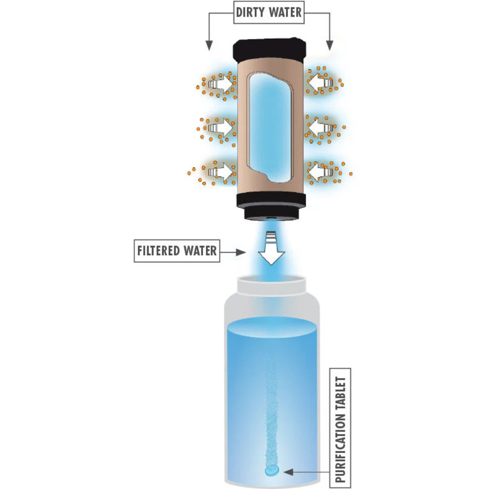 MSR MiniWorks EX Water Purifier System - Image 2