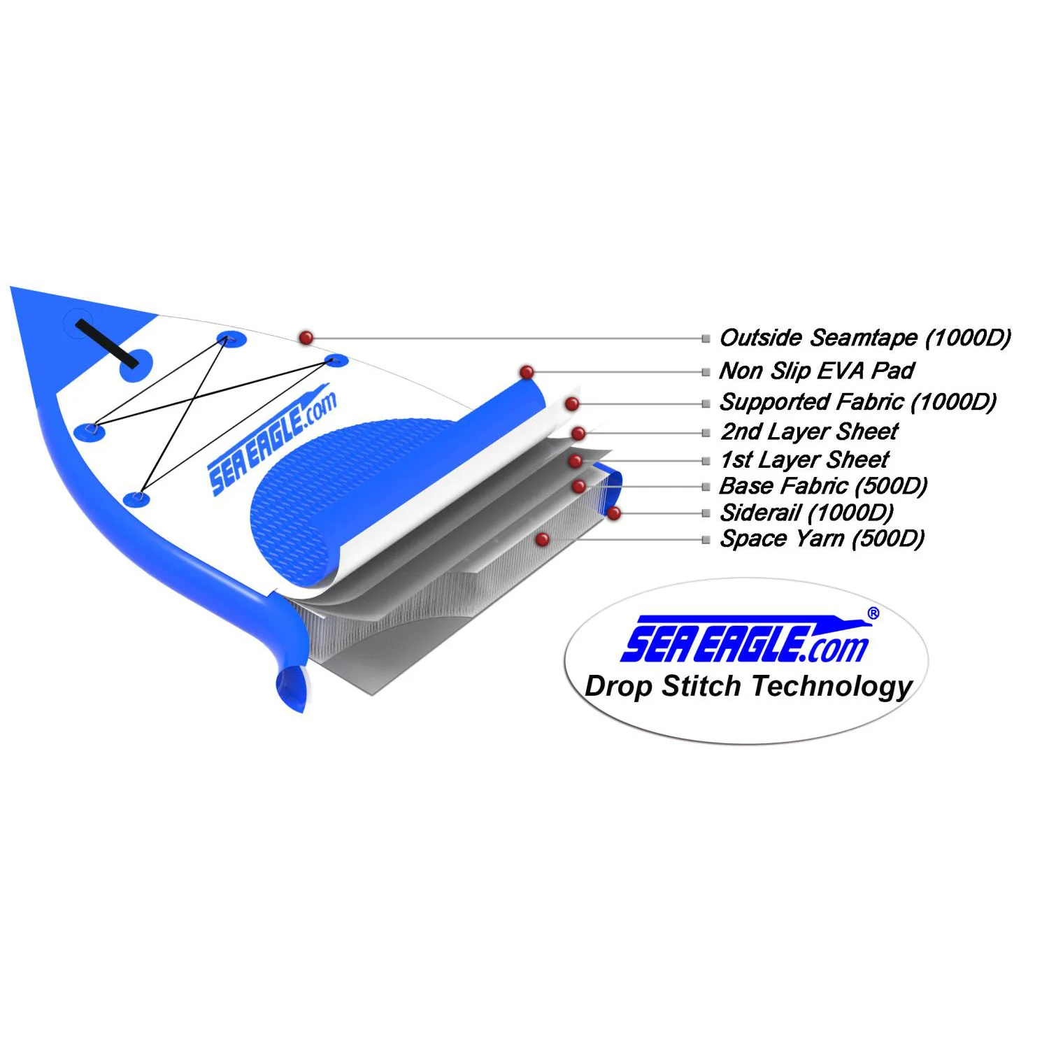 Sea Eagle NeedleNose 126 Inflatable Stand-Up Paddle Board (SUP) Deluxe Package - Image 9