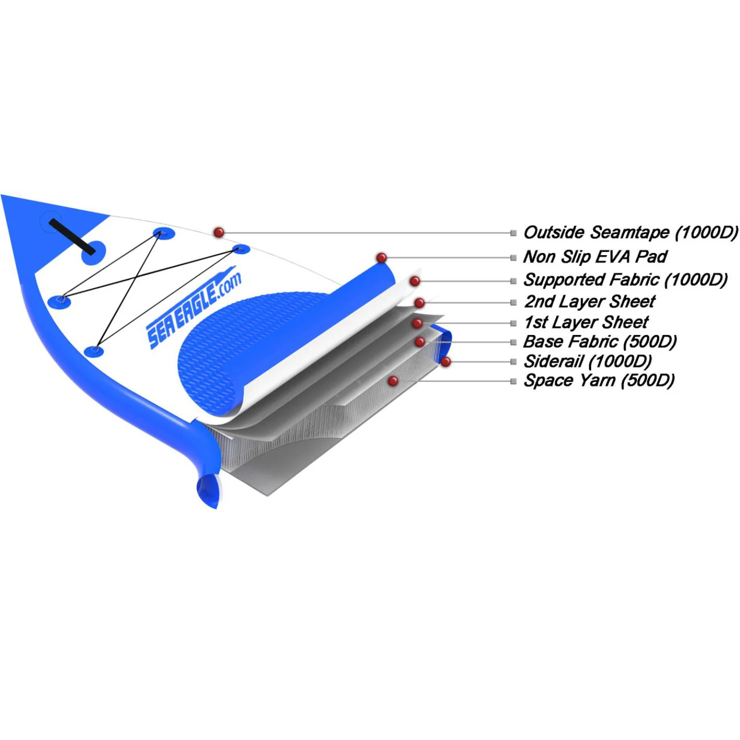 Sea Eagle NeedleNose 126 Inflatable SUP Board Electric Pump Package - Image 5