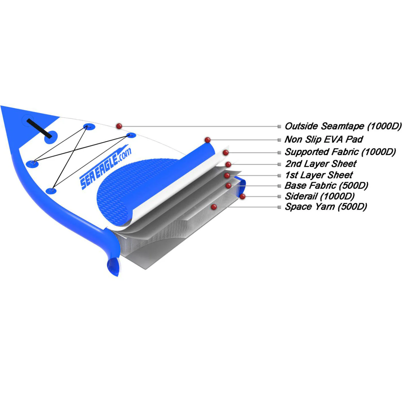 Sea Eagle NeedleNose 14 Inflatable SUP Board Electric Pump Package - Image 4