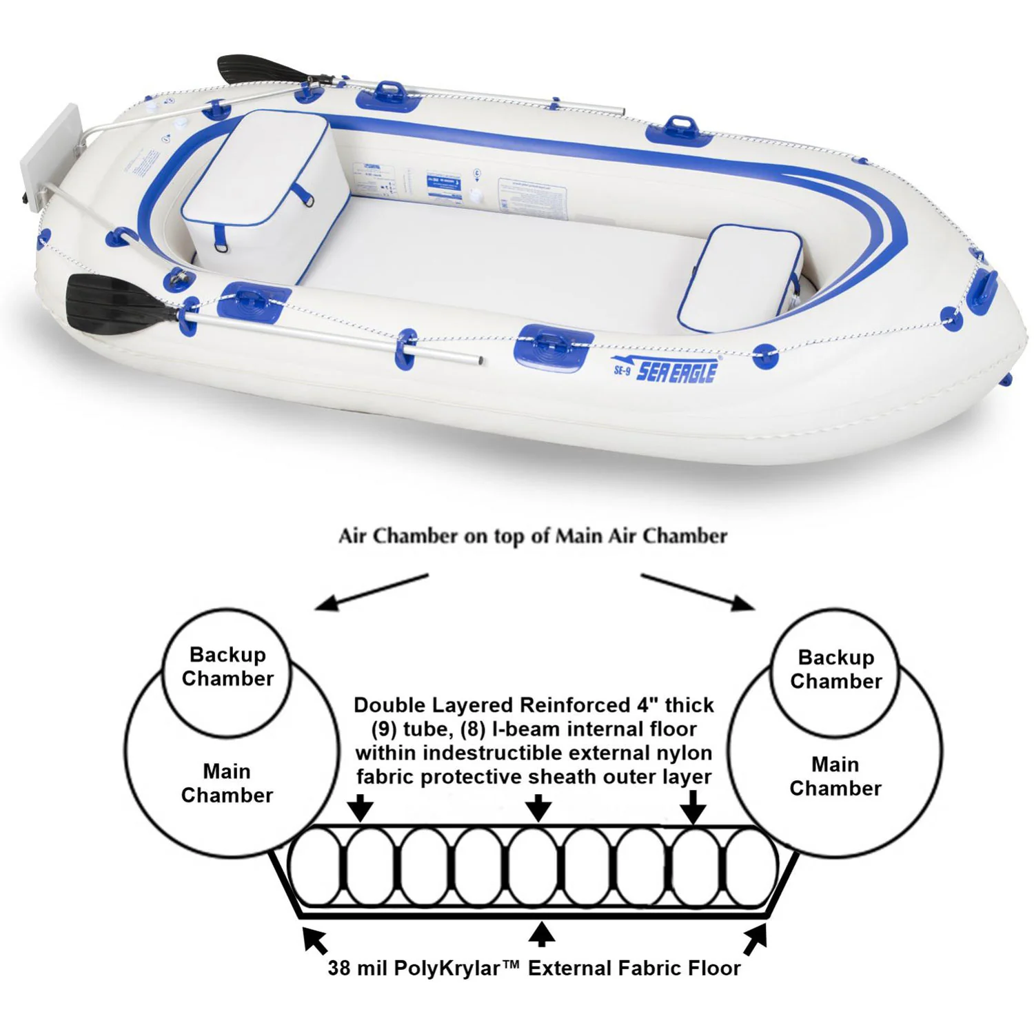 Sea Eagle SE9 Inflatable Raft Fisherman's Dream Package - Image 2