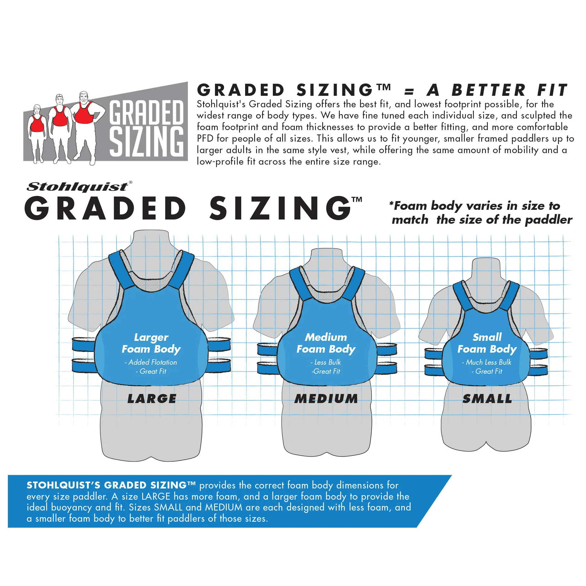 Stohlquist Men's Escape Kayak Lifejacket (PFD) - Image 4