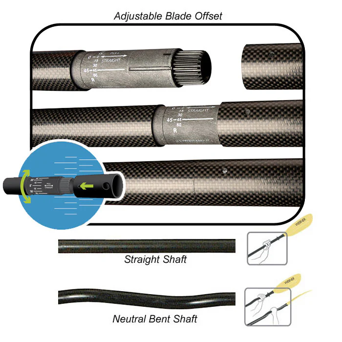 Werner Corryvreckan Carbon Straight Shaft Kayak Paddle - Image 4