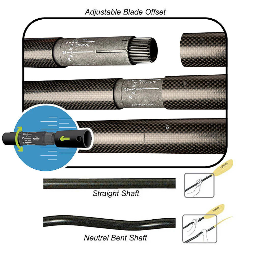 Werner Ovation Carbon Straight Shaft Kayak Paddle - Image 4
