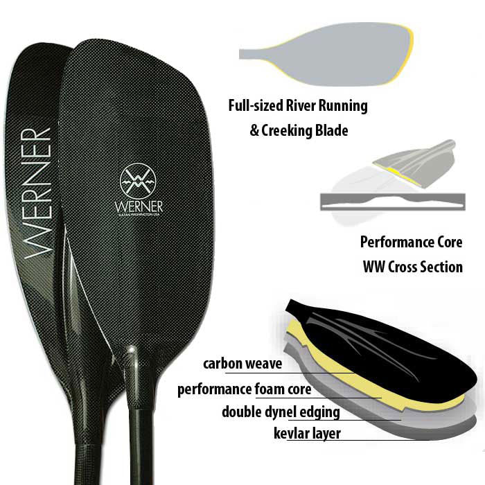 Werner Sho-Gun Carbon Straight Shaft Whitewater Kayak Paddle - Image 3